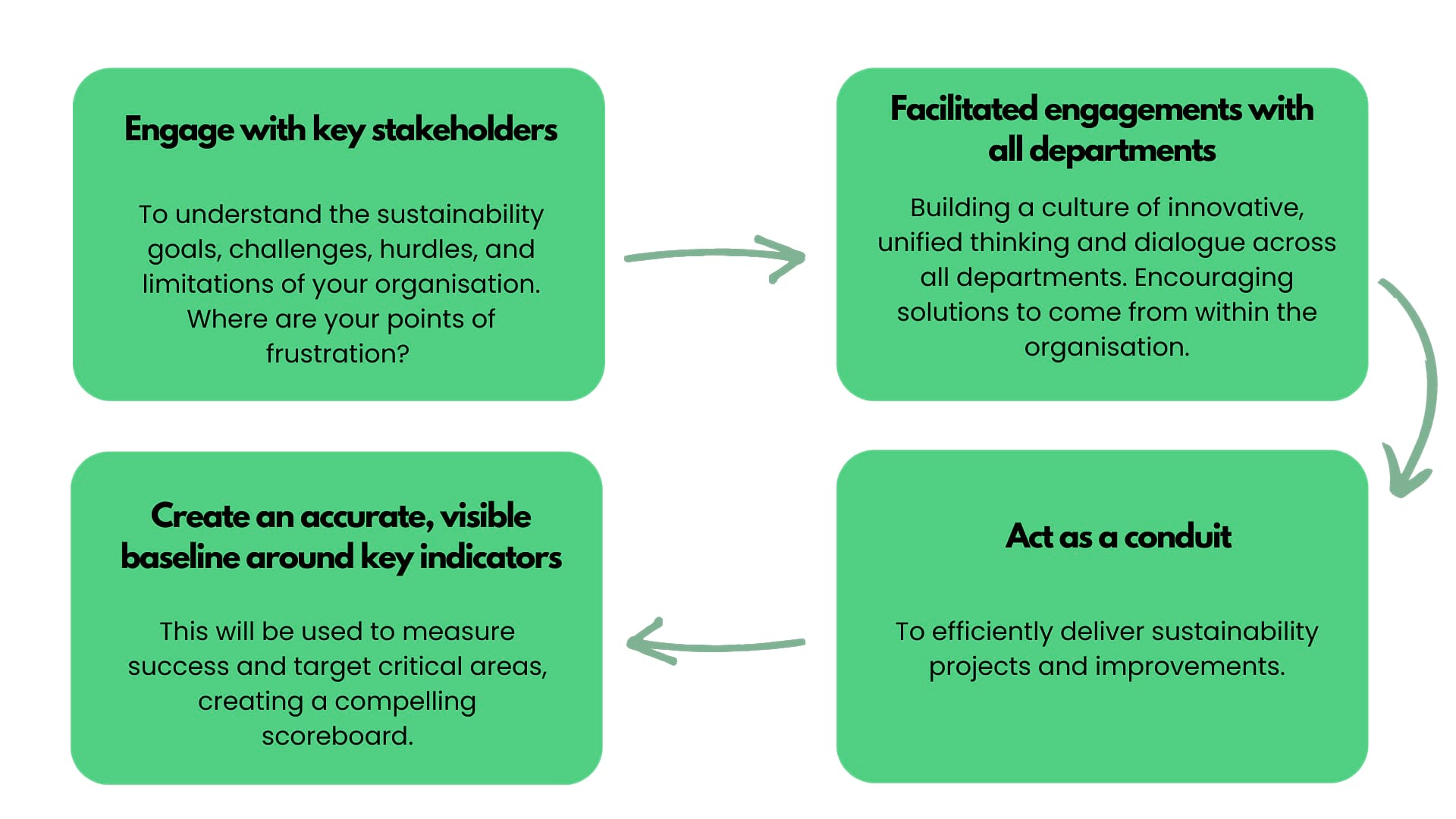 sustainability goals